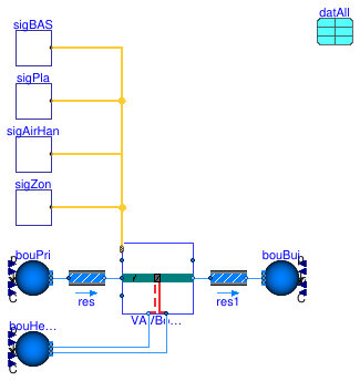 Buildings.Templates.ZoneEquipment.Validation.VAVBoxCoolingOnly