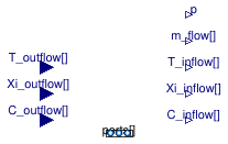 Buildings.ThermalZones.Detailed.BaseClasses.CFDFluidInterface