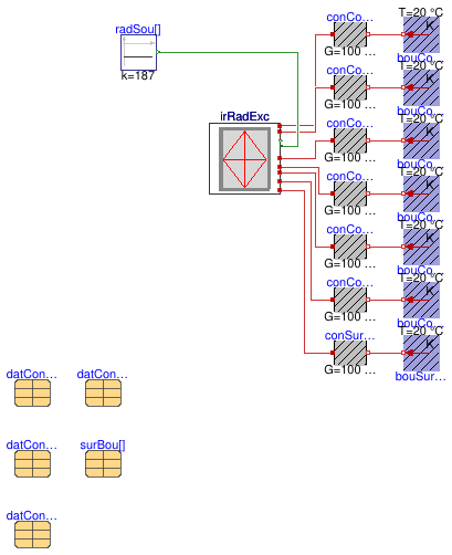 Buildings.ThermalZones.Detailed.BaseClasses.Examples.InfraredRadiationExchange