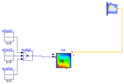 Buildings.ThermalZones.Detailed.Examples.FFD.BaseClasses.PartialRoom