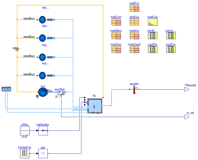 Buildings.ThermalZones.Detailed.Validation.BaseClasses.SingleZoneFloor