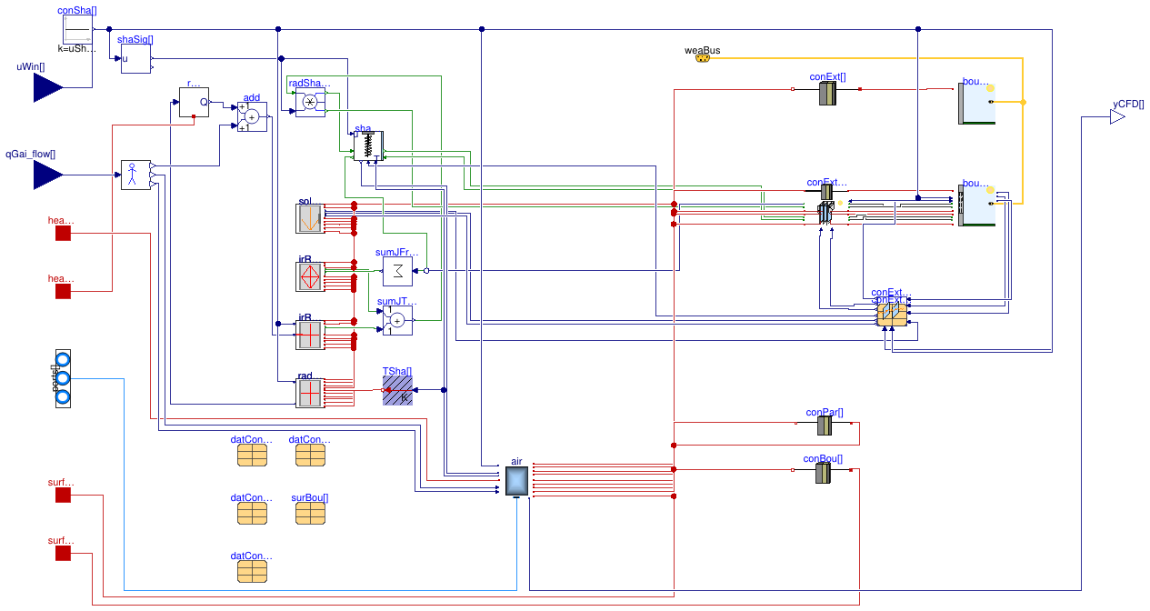 Buildings.ThermalZones.Detailed.CFD