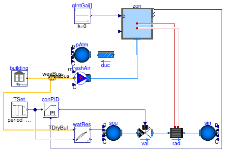 Buildings.ThermalZones.EnergyPlus_9_6_0.Examples.SingleFamilyHouse.Radiator