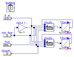 Buildings.ThermalZones.EnergyPlus_9_6_0.BaseClasses.Validation.FMUZoneAdapterZones2