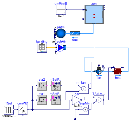 Buildings.ThermalZones.EnergyPlus_9_6_0.Examples.SingleFamilyHouse.AirHeating