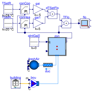 Buildings.ThermalZones.EnergyPlus_9_6_0.Validation.ZoneSurface.OneZoneControlledFloorTemperature