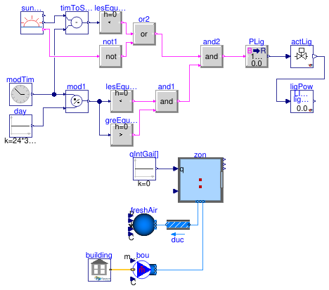 Buildings.ThermalZones.EnergyPlus_9_6_0.Examples.SingleFamilyHouse.LightsControl