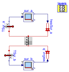 Buildings.ThermalZones.EnergyPlus_9_6_0.Validation.SurfaceComparison.BaseClasses.InteriorWall