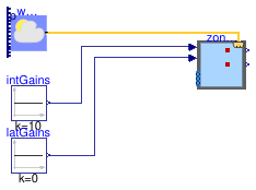 Buildings.ThermalZones.ISO13790.Examples.FreeFloatingHVAC