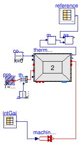 Buildings.ThermalZones.ReducedOrder.Validation.VDI6007.TestCase2