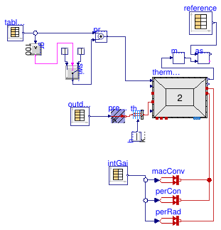 Buildings.ThermalZones.ReducedOrder.Validation.VDI6007.TestCase5