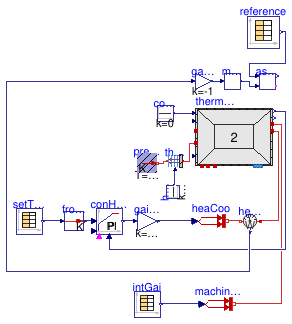 Buildings.ThermalZones.ReducedOrder.Validation.VDI6007.TestCase7