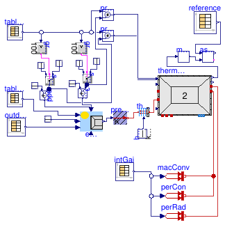 Buildings.ThermalZones.ReducedOrder.Validation.VDI6007.TestCase8