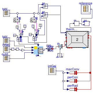 Buildings.ThermalZones.ReducedOrder.Validation.VDI6007.TestCase9