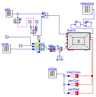 Buildings.ThermalZones.ReducedOrder.Validation.VDI6007.TestCase10