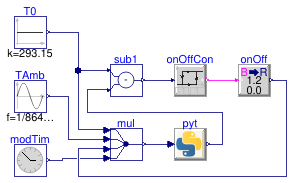 Buildings.Utilities.IO.Python_3_8.Examples.SimpleRoom