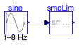 Buildings.Utilities.Math.Examples.SmoothLimit