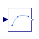 Buildings.Utilities.Math.Interpolate