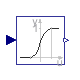 Buildings.Utilities.Math.SmoothHeaviside