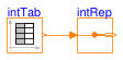 Buildings.Utilities.Math.Examples.IntegerReplicator