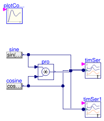 Buildings.Utilities.Plotters.Examples.TimeSeries