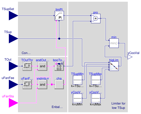 Buildings.Utilities.Plotters.Examples.BaseClasses.CoolingCoilValve