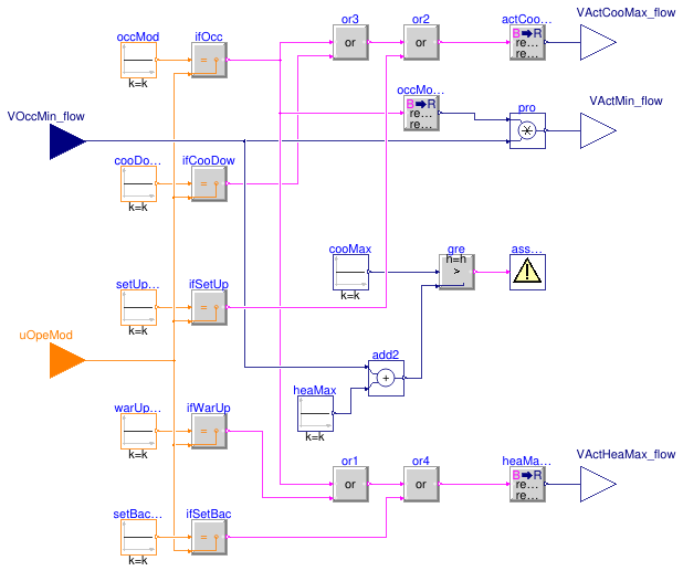 Buildings.Controls.OBC.ASHRAE.G36.TerminalUnits.DualDuctColdDuctMin.Subsequences.ActiveAirFlow