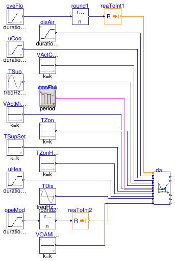 Buildings.Controls.OBC.ASHRAE.G36.TerminalUnits.ParallelFanCVF.Subsequences.Validation.DamperValves