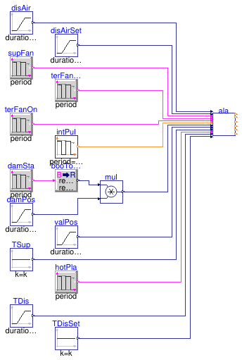 Buildings.Controls.OBC.ASHRAE.G36.TerminalUnits.ParallelFanCVF.Subsequences.Validation.Alarms