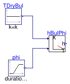 Buildings.Controls.OBC.CDL.Psychrometrics.Validation.SpecificEnthalpy_TDryBulPhi