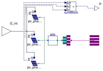 Buildings.Electrical.AC.ThreePhasesUnbalanced.Sources.BaseClasses.UnbalancedPV_N