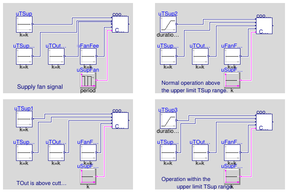 Buildings.Utilities.Plotters.Examples.BaseClasses.Validation.CoolingCoilValve