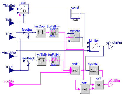 Buildings.Air.Systems.SingleZone.VAV.BaseClasses.ControllerEconomizer