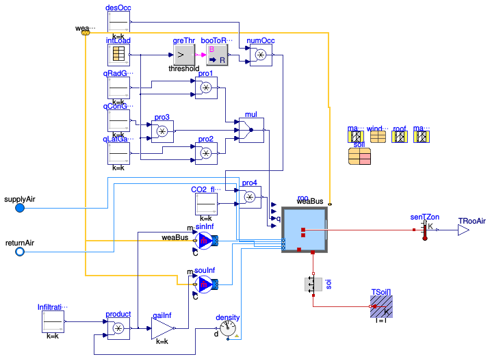 Buildings.Air.Systems.SingleZone.VAV.Examples.BaseClasses.Room