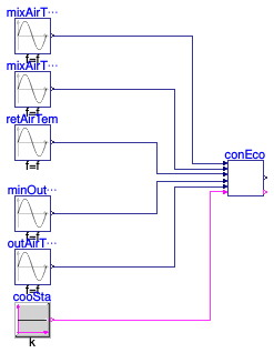 Buildings.Air.Systems.SingleZone.VAV.BaseClasses.Validation.ControllerEconomizer