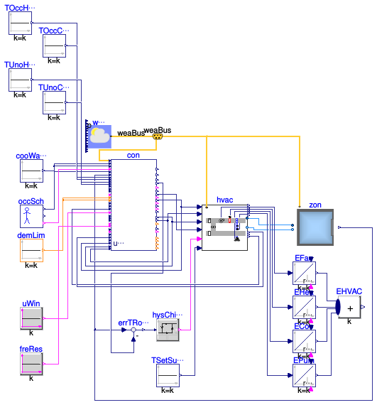 Buildings.Air.Systems.SingleZone.VAV.Examples.Guideline36