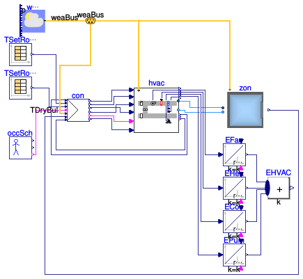 Buildings.Air.Systems.SingleZone.VAV.Examples.ChillerDXHeatingEconomizer