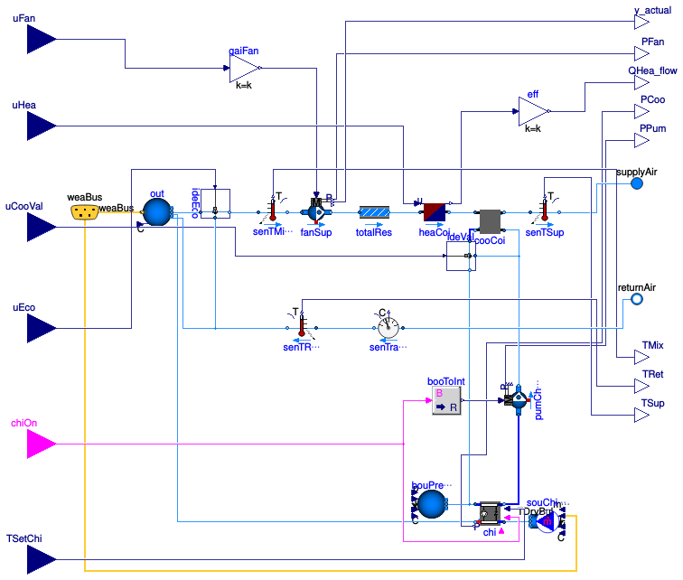 Buildings.Air.Systems.SingleZone.VAV.ChillerDXHeatingEconomizer