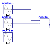 Buildings.Air.Systems.SingleZone.VAV.BaseClasses.Validation.ControllerHeatingFan