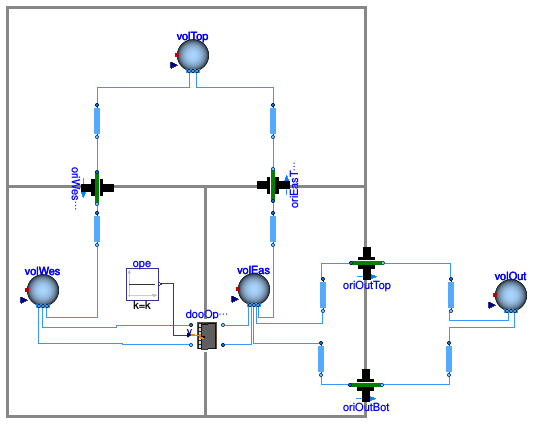 Buildings.Airflow.Multizone.Examples.ReverseBuoyancy3Zones