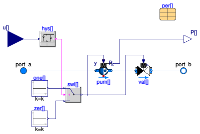 Buildings.Applications.BaseClasses.Equipment.FlowMachine_y