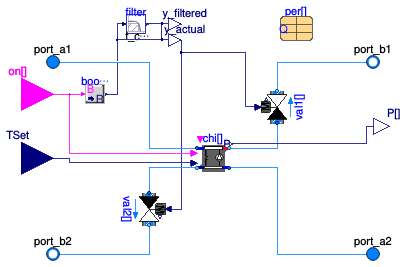 Buildings.Applications.BaseClasses.Equipment.ElectricChillerParallel