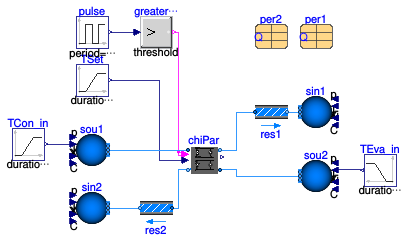 Buildings.Applications.BaseClasses.Equipment.Validation.ElectricChillerParallel