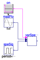 Buildings.Applications.BaseClasses.Controls.Validation.VariableSpeedPumpStage