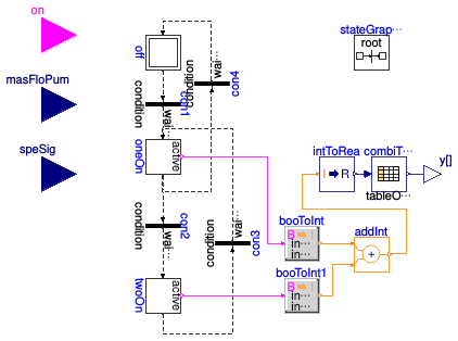 Buildings.Applications.BaseClasses.Controls.VariableSpeedPumpStage