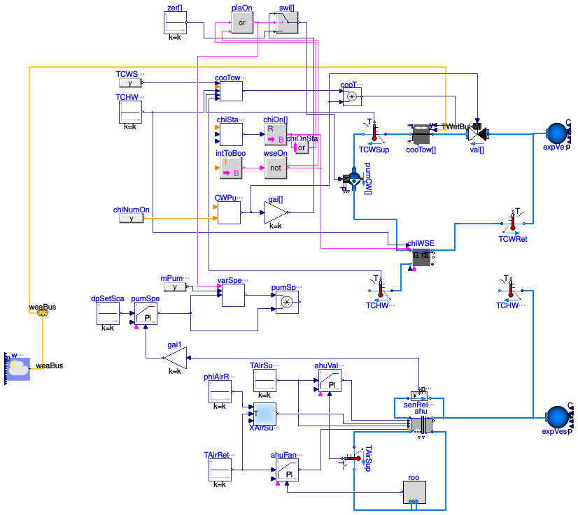 Buildings.Applications.DataCenters.ChillerCooled.Examples.BaseClasses.PartialDataCenter