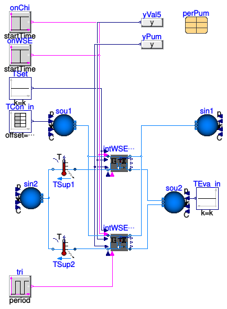 Buildings.Applications.DataCenters.ChillerCooled.Equipment.Validation.IntegratedPrimarySecondary