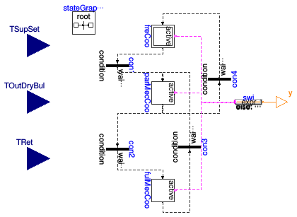 Buildings.Applications.DataCenters.DXCooled.Controls.CoolingMode
