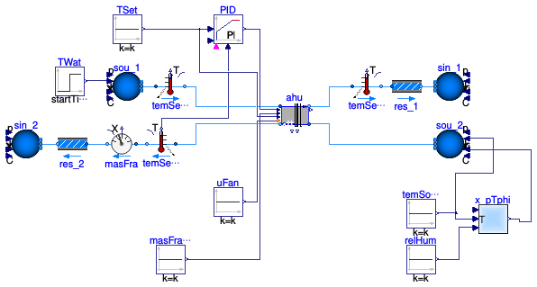 Buildings.Applications.DataCenters.ChillerCooled.Equipment.Validation.CoolingCoilHumidifyingHeating_ClosedLoop