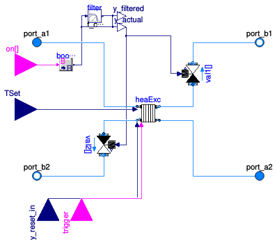 Buildings.Applications.DataCenters.ChillerCooled.Equipment.WatersideEconomizer